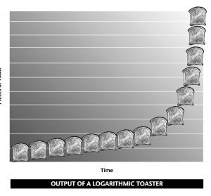 Logarithmic Toaster 